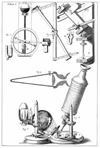 Hooke's Drawing of his Microscope